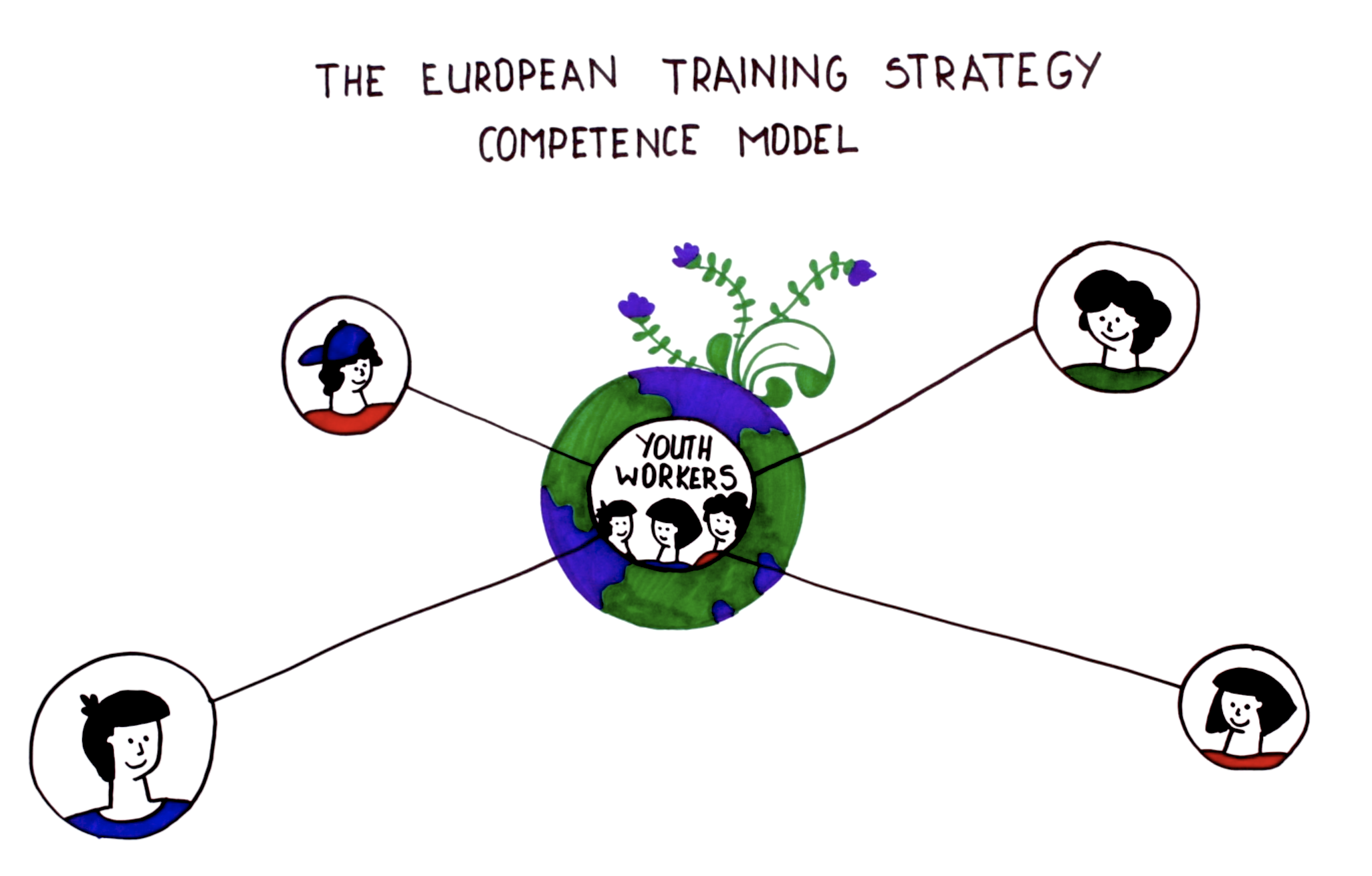 Why the ETS competence model?